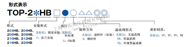 型號(hào)說(shuō)明